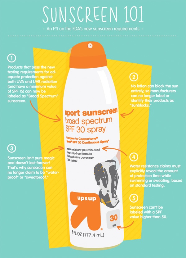 FDA sunscreen labeling requirements